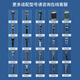 Applicable to Philips razor original charging cable universal cyclone PROs1115s1881s1885s3881s38855. Applicable to the following models. Please consult customer service if you are not clear.