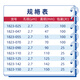 GF/D glass fiber filter paper filter membrane 1823-025/047/070/090/110 Battery separator 1823-1 1823-14225 tablets/box invoice