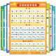 Yuan Chinese Pinyin Alphabet Wall Sticker Pinyin Training Learning Artifact Initial Vowel First Grade Children Early Education Scheme [New Style] Synchronous literacy picture of first-grade volume