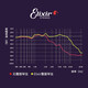 Strings de guitarra eléctrica Elixir 12052 Juego completo de cadenas recubiertas 12027 Laminado ultra delgado (009-046)