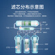 金欧佳净水器滤芯五级套装通用10英寸UF膜超滤机净水机九阳JYW-HC-1283WU 1+2+3+5级4支装(PP+UDF+CTO+T3