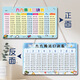 Tableau de formule de multiplication KEBA, grands caractères, table de formule de multiplication double face et division, addition et soustraire, table d'ornement double face, table de formule d'ornement, 25