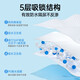 Fulcotton婴儿一次性隔尿垫柔软透气不闷汗不反渗尿垫不分层隔尿垫 【中号护理垫】42片/提  45*33cm 【30倍吸水速率】