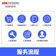 HIKVISION海康威视工业安防监控原厂单次2台上门调试服务(单品送20米辅材-限量全包版)