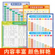 Yuan Chinese Pinyin Alphabet Wall Sticker Pinyin Training Learning Artifact Initial Vowel First Grade Children Early Education Scheme [New Style] Synchronous literacy picture of first-grade volume