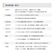 ALINX FPGA开发板Xilinx Zynq7020 7010 7000黑金入门学习板Linux AX7020 豪华套餐
