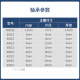日本进口微小型轴承F 692Z693 694 695 696 697 698 699ZZ高速 尺寸=内径*外径*厚度(单位MM)