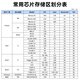 WYUAN 超高频rfid纽扣标签圆形耐高温UHF洗涤电子标签衣服织物管理 PPS50-15693【直径50mm厚3.6mm】 1个