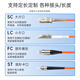 Skin Fiber Optic Latch LC-LC 10 Gigabit Multimode OM4 Télécommunications de qualité Dual-Core Câble fibre optique Câble 10 mètres LZSH LOB LOB LOB HALOGE SK-TX100GMM-2LCLC10M