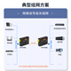NetLink HTB-1100-2KM/ST 100-Multi-Mode Dual-Fiber-Glasfaser-Transceiver Engineering Telecommunications Grad Optoelektronischer Konverter ST Interface One
