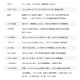 ALINX 黑金 FPGA 开发板 Xilinx Artix7 XC7A100T 视频光纤通信 AX7102 AN9767套餐