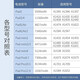 Fanrui geeignet für iPad-Batterien Apple Tablet Battery Ersatztür Installation [Unabhängige Installation] [PAD2-A1395 A1396 A1397 Batterie