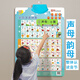 
The audio chart of the initial vowel and final vowel as a whole. The audio chart of the initial vowel and final vowel as a whole. The new Chinese pinyin style