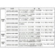 
Siemens is suitable for Siemens 1500PLC CPU module 1518-4/1517-3/1516-3/1511-1/1513-1 6ES7518-4AP00-0AB0 CPU 15