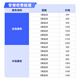 HIKVISION海康威视工业安防监控原厂单次2台上门调试服务(单品送20米辅材-限量全包版)