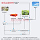 Fish tank filter material 10-in-1 mixed filter material complete set of activated carbon ceramic ring bacterial house culture bacteria water purification 10-in-1 filter material [5Jin[Jin equals 0.5kg]] comes with mesh bag