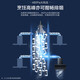 海尔（Haier）抽油烟机家用烟灶套装25立方大吸力厨房油烟机燃气灶 顶侧双吸一键换气自清洁排烟机套装EC723 【单烟机723】25m³大吸力 顶侧双吸油烟机