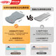 DuPont (DU PONT) is suitable for Tesla ModelY/X car mattress camping and travel portable memory foam sleeping mattress
