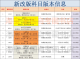 京挑好书自考法学新改版教材升本 030101K 法学本科 法学升本自学考试 13702 经济法 全国 海南14081侵权责任法