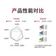 
Wanfu 37001/37017 brake pads front brakes Peachry A3/A5 Arrizo 3/5/7 Fengyun 2 Tiggo 3/5x