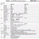 明纬（MEANWELL）明纬NDR开关电源EDR导轨式75W120W150W240W直流24V5A12V20A变压器 NDR12048