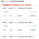 自考14104人力资源管理（中级）网课 视频课程 真题试卷资料 课件 江苏 重要知识点总结