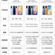 Vivo X50 Second-Hand Mobile Telefon 5G Mobiltelefon Qualcomm Snapdragon 765G Ultra-Photosensitive Nachtkamera Full Netcom 5G Mobile Blue Blue 8+128G (Gesichtserkennung) 95 Neues Full Netcom 5G kostenloser Ladegerät Mobile Handy Hülle ein Jahr verlängert Versicherung