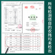 Tianchi Tea Oolong Tea Phoenix Single Pine Duck Shit Duft farbenfrohe Alpine Bio -Single Kongresse Spring Tee Neue Tee -Geschenkbox für Älteste Zhilanxiang 200g*1 Box