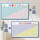 Tableau de formule de multiplication KEBA, grands caractères, table de formule de multiplication double face et division, addition et soustraire, table d'ornement double face, table de formule d'ornement, 25