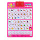 
The audio chart of the initial vowel and final vowel as a whole. The audio chart of the initial vowel and final vowel as a whole. The new Chinese pinyin style