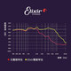 Elixir Elix Strings de guitarra eléctrica 12052 Juego completo de cadenas recubiertas 19052 Película sin toque + cortador de cuerdas