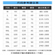啄木鸟冰丝裤子男士夏季薄款弹力速干高档休闲大码透气户外运动直筒长裤 黑色直筒+灰色直筒【2条装】 3XL（建议150-170斤）