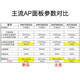 TP-LINK普联[免费安装]AX1500M无线ap面板千兆套装 全屋WiFi6覆盖 AP+AC路由器组网1502 【wifi6】9口主机+5台面板（珍珠白）