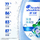 Haifei Si Anti-Dandruff Anti -ch Shampoo Set 670g*2+200g Tiefe durchscheinende Reinigung Ölkontrolle Kopfhautpflege Shampoo