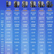 Philips Electric Shaver High-End Razor SP9860/9871/9873 Беспроводная зарядка Интеллектуальная установка импортированная трехцепочка для мужчин SP9830 Импортирован + очищающая кисть + прическа для носа