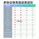 BEICH贝奇 CH9721P+/CH9723/CH9733P快充测试仪自动协议快充电子负载仪 CH9733P+ (300W 150V 30A)
