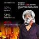 Minggu gas mask fire smoke mask fire escape mask TZL30 filter self-rescue respirator upgraded model national fire protection 3c certification
