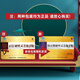 修正破壁灵芝孢子粉礼盒增强免疫中老年成人年货送礼60袋/盒*2盒