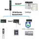 IC693CPU374-CJ GE FANUC/发那科 PLC 90-30系列CPU模块