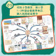 [New genuine version ~ Jingcang delivery] Super mathematics course on the journey--basic level (6 volumes) 14065**6 [Invoiceable]