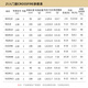 DAIWA CROSSFIRE Lure Rod 21 Crossfire Newbie Beginner Carbon Fishing Rod Straight Handle Gun Handle 2.03m 682MLB Gun Handle [New National Tour]