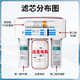 点洲适配沁园KRT3820/3800/2800/3890净水机反渗透RO膜全套 【节水膜2800 3800 3890两年8支