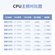 研勤工控机酷睿12代4U工控机双网6串口工控主机支持PCIe5.0视觉工业主机 I9-12900 8G内存/512G固态硬盘键鼠套装