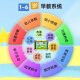 爱学宝儿童平板学习机1-6-12岁幼儿园幼小衔接早教机小孩天才思维机小学一到六年级家教机英语点读机护眼 早教版/64GB