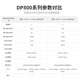 RIGOL Puyuan Power Supply DP832A DC Regulatory Power Supply Programmable DP831/DP821A/811A Dual Three-Channel Output DP832 (three-channel 30V/3A*2 195W)