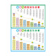 BenBengtu Early Education Backpacking Bilder Grundschule Lernbücher Vollständiger Satz Pinyin Briefe Multiplikation und Abteilung Addition und Subtraktionstisch Lernartifaktgeschenke Grundschule Lernbücher 8-teilige Set Set