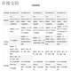 Ruijie (Ruijie) RG-NBR6120-E 6135 6125 6205 6215 6210-E V2 Routeur de passerelle RG-NBR6135-E (avec 300)