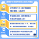 26 Shanghai Electric Power University Postgraduate Entrance Examination 851 Electronic Technology Comprehensive Power-on Communication Engineering Integrated Circuit Test Full Set Package Six Paper Books Free Electronic Materials