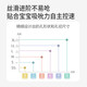 贝亲（Pigeon）PPSU迪士尼双把手奶瓶330ml LL号奶嘴 秋收时分 9月+ AA235