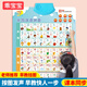 
The audio chart of the initial vowel and final vowel as a whole. The audio chart of the initial vowel and final vowel as a whole. The new Chinese pinyin style